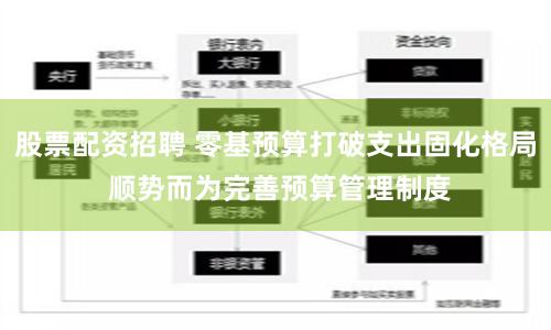 股票配资招聘 零基预算打破支出固化格局 顺势而为完善预算管理制度
