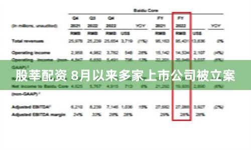 股莘配资 8月以来多家上市公司被立案