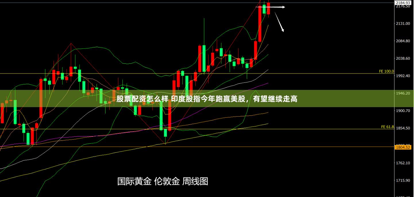 股票配资怎么样 印度股指今年跑赢美股，有望继续走高
