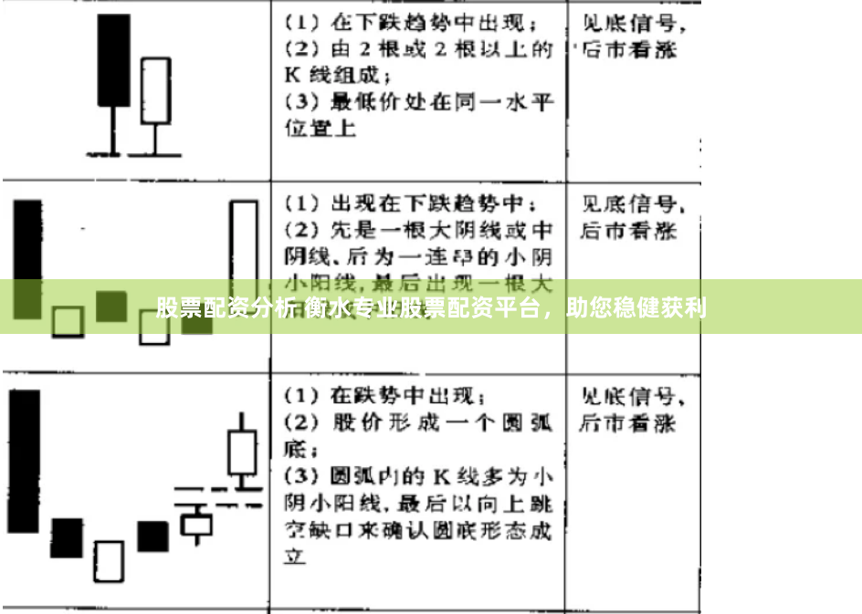 股票配资分析 衡水专业股票配资平台，助您稳健获利