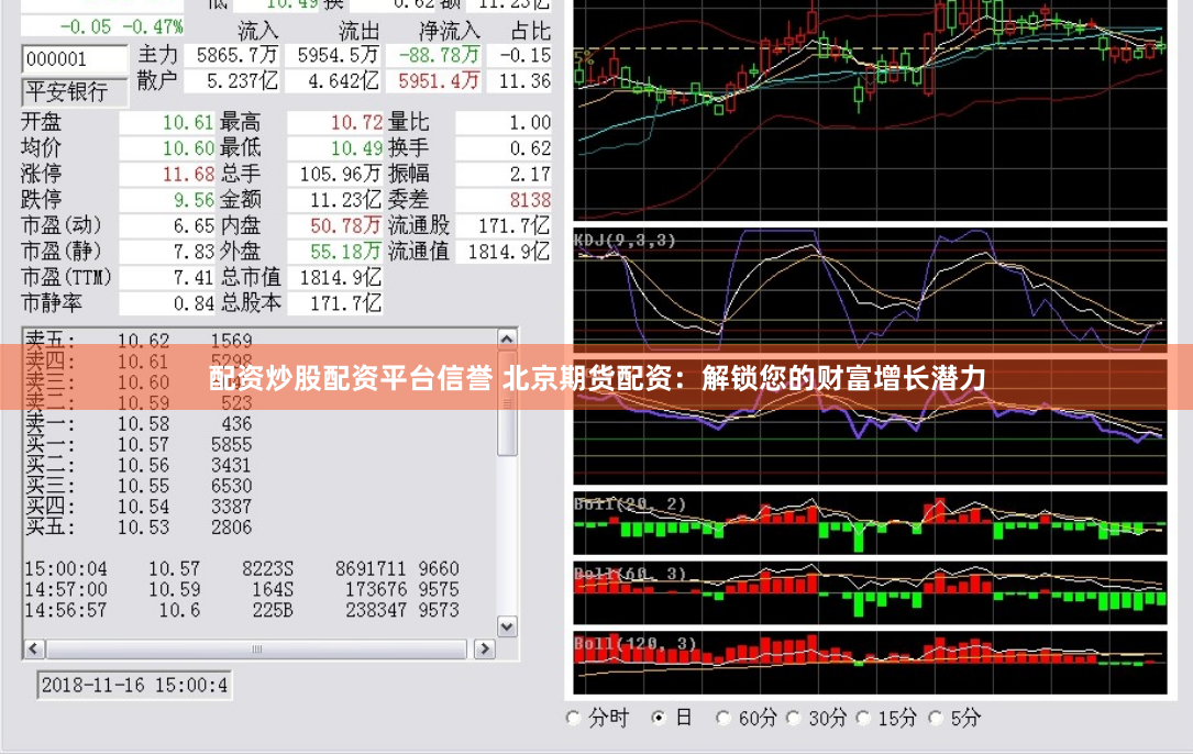 配资炒股配资平台信誉 北京期货配资：解锁您的财富增长潜力