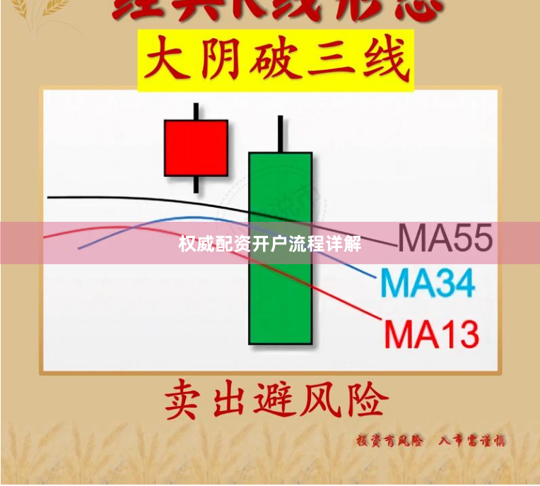 权威配资开户流程详解