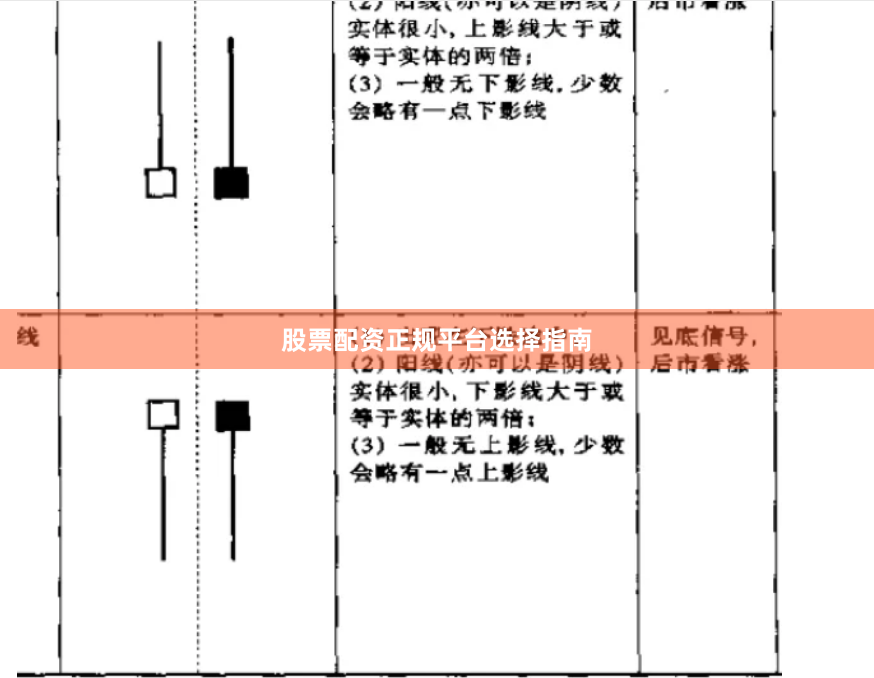 股票配资正规平台选择指南