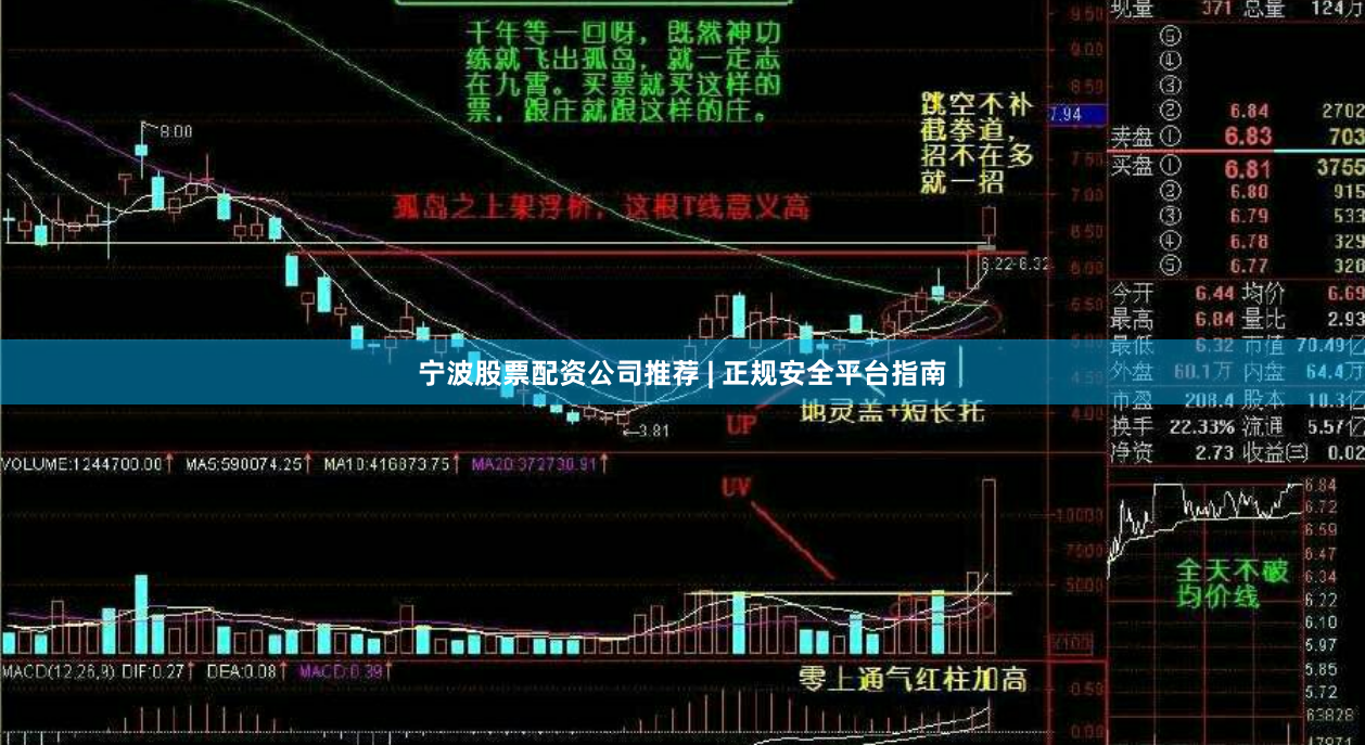 宁波股票配资公司推荐 | 正规安全平台指南