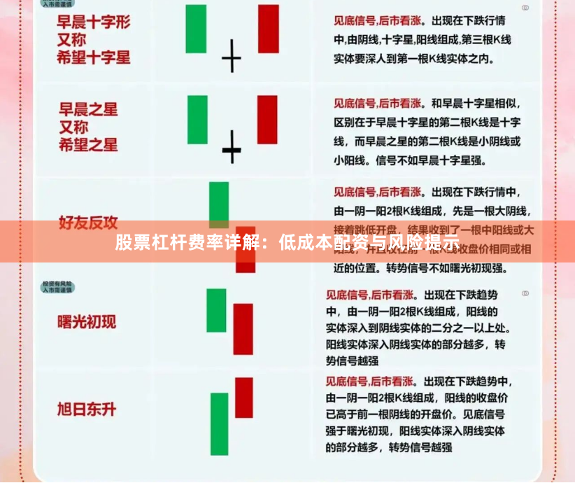 股票杠杆费率详解：低成本配资与风险提示